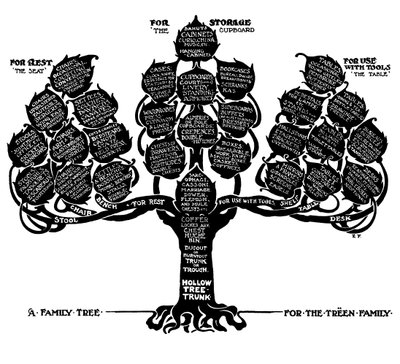 Arbre généalogique de la famille Treen - Edwin Foley