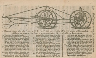 Description, avec la forme, du carrosse à quatre roues - English School
