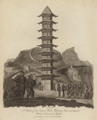 Esquisse de la muraille de Chine - English School