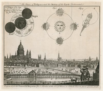 Vue de Londres. Publié en 1748 - English School