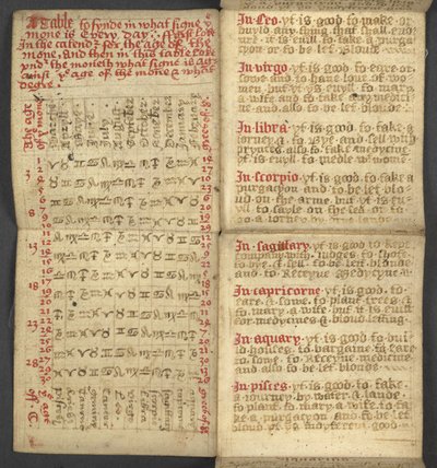 Table des lettres dominicales et des nombres d