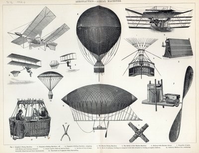 Aéronautique - Machines aériennes - English School