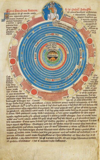 Arundel Ms 83, f.123v Sphère avec quinze cercles, avec texte associé, illustrant le traité sur la sphère de John Peckham. Psautier de Robert de Lisle, Maître de la Madone, vers 1310 - English School
