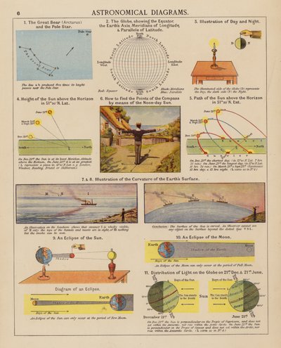 Diagrammes astronomiques - English School
