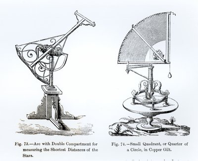 Instruments astronomiques - English School