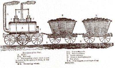 Locomotive à crémaillère de Blenkinsop, vers 1814 (gravure) - English School