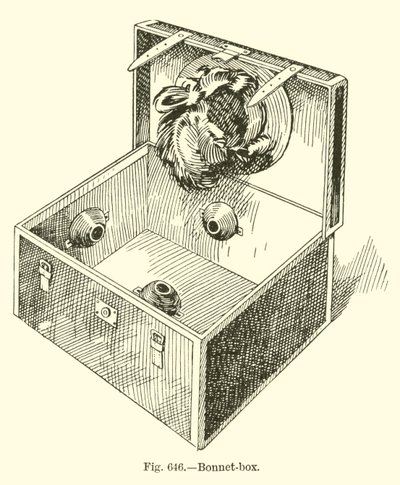 Boîte à chapeau - English School