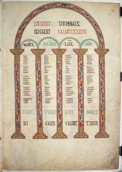 Table canonique, illustration des 