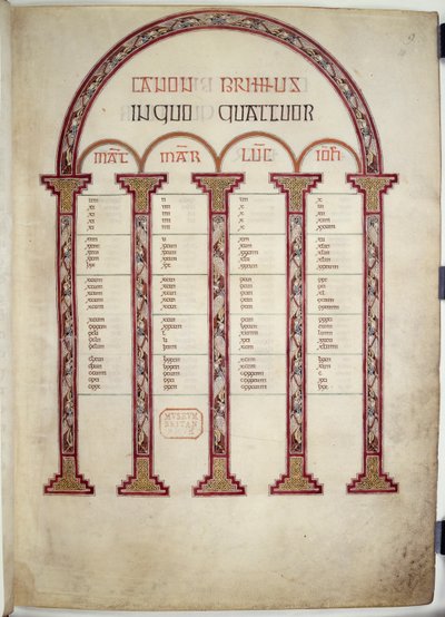 Tables canoniques, illustration des 