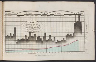 Graphique montrant d