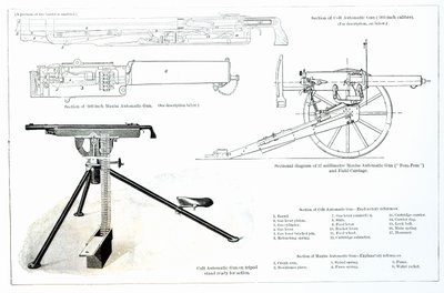 Comparaison du pistolet automatique Colt et du pistolet automatique Maxim - English School