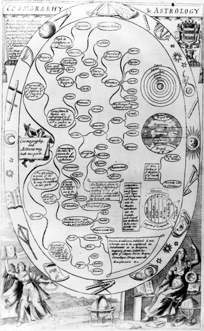 Cosmographie et astrologie, de The Gentlemans Recreation publié par Richard Blome, 1686 - English School