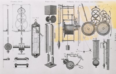 Diagramme illustrant le mouvement des horloges - English School