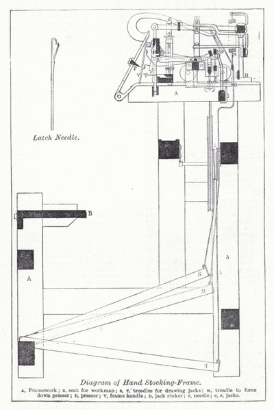 Diagramme du cadre de bas à main - English School