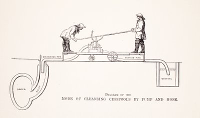Diagramme du mode de nettoyage des fosses septiques par pompe et tuyau, illustration de London Labour and London Poor par Henry Mayhew, pub. 1862 - English School