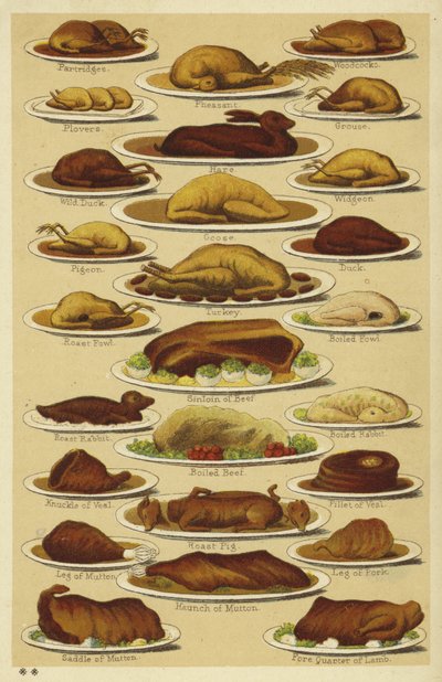 Plats de viande - English School