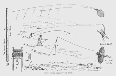 Ligne de rejet de la côte est (lithographie) - English School