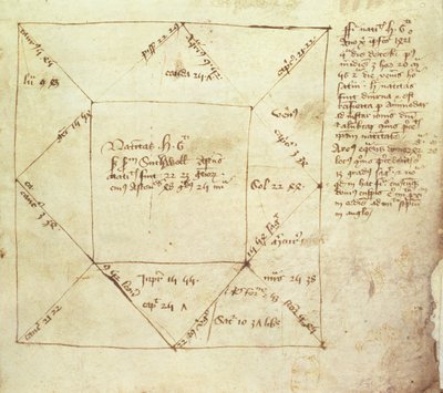 Horoscope de naissance du roi Henri VI (1421-71), écrit par John Holbrooke - English School