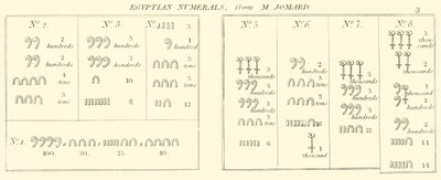 Numéros égyptiens, de M Jomard - English School