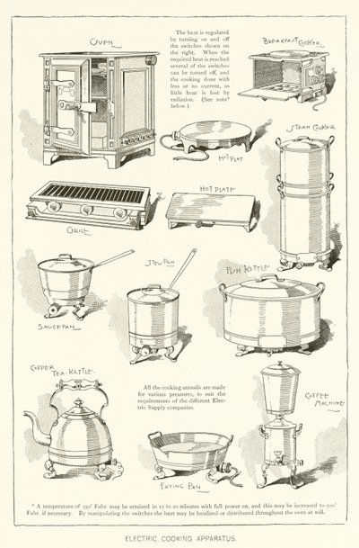 Appareil de cuisson électrique - English School