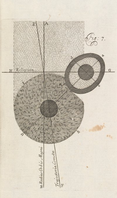 Fig. 7 de A New Theory of the Earth par William Whisten, Londres, 1696 - English School