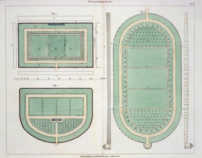 Jardins fruitiers et potagers, de Hints on the Formation of Gardens and Pleasure Grounds par John Claudius Loudon (1783-1843) publié en 1812 - English School