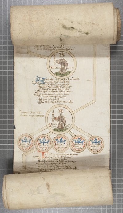 Rouleau généalogique des rois d