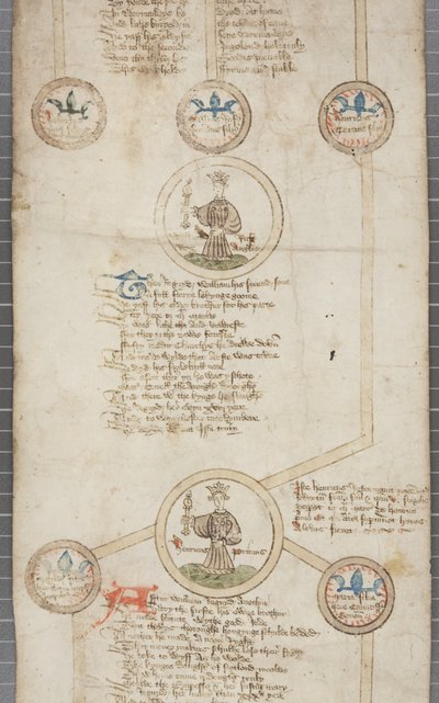 Rouleau généalogique des rois d