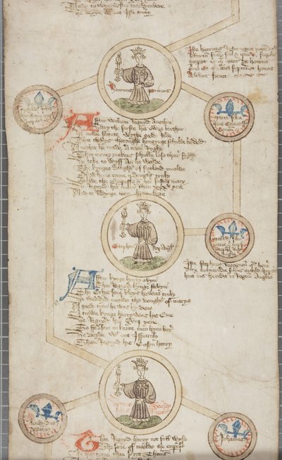 Rouleau généalogique des rois d