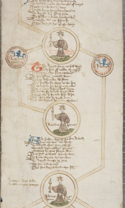 Rouleau généalogique des rois d