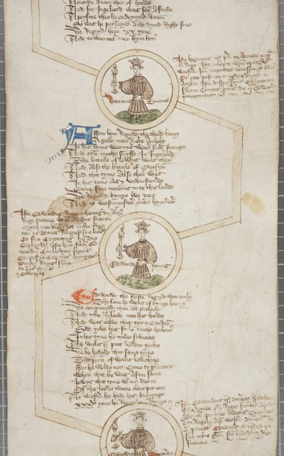 Rouleau généalogique des rois d