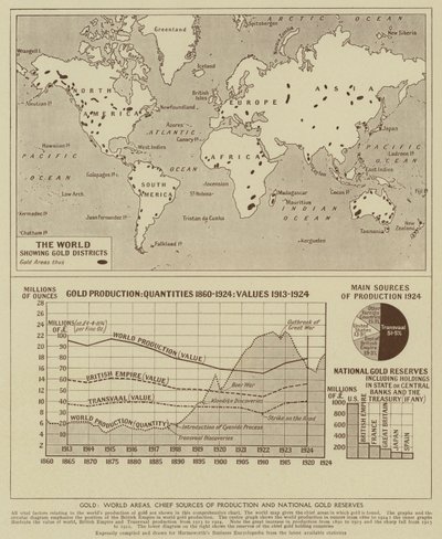 Or, Zones mondiales, principales sources de production et réserves nationales d