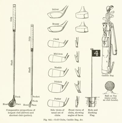 Clubs de golf, sac de caddie, etc. - English School