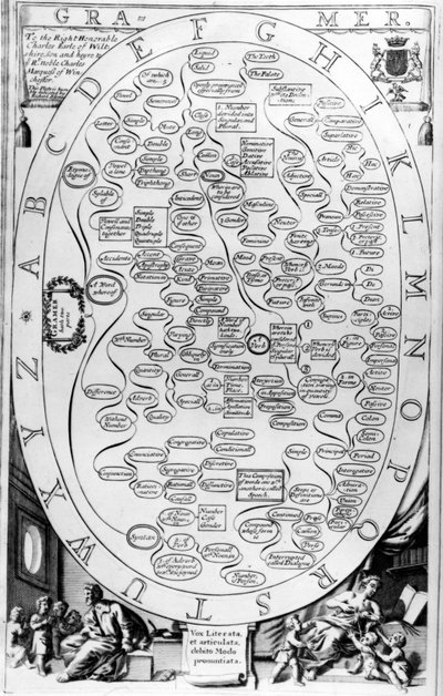 Grammaire, de The Gentlemans Recreation publié par Richard Blome, 1686 - English School