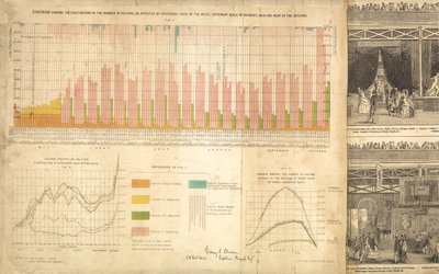 Grande Exposition 1851 - English School
