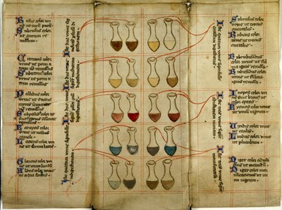 Table des verres d