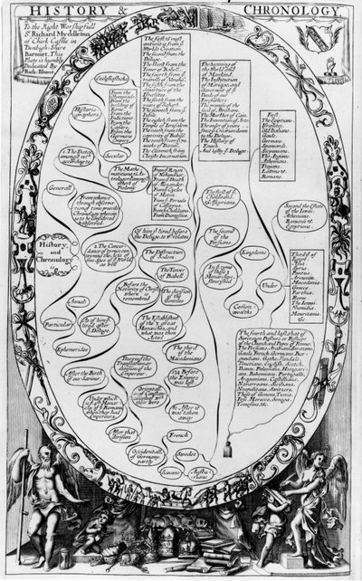 Histoire et chronologie, de The Gentlemans Recreation publié par Richard Blome, 1686 - English School