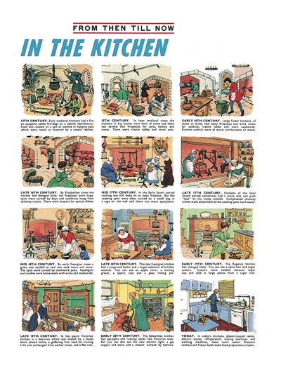 Dans la cuisine - English School