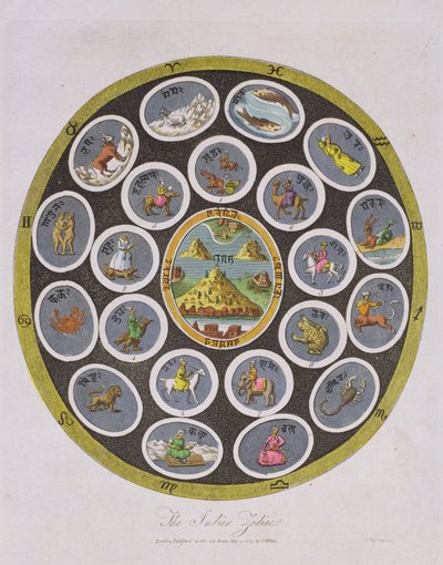 Zodiaque indien, gravé par J. Chapman, publié par J. Wilkes en 1809 - English School
