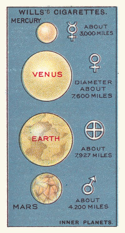 Planètes intérieures - English School