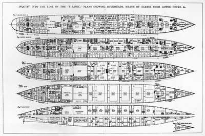Enquête sur la perte du Titanic : sections transversales du navire - English School