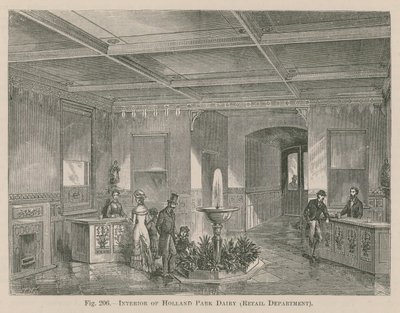 Intérieur de la laiterie de Holland Park, département de vente - English School