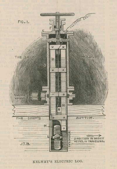 Journal électrique de Kelway ; coupe transversale - English School
