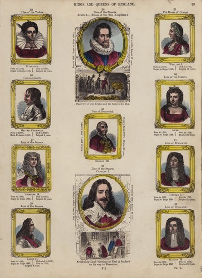 Rois et reines d