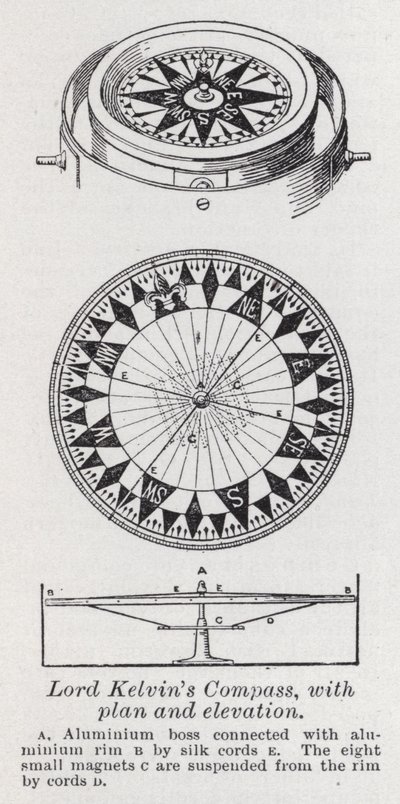 Compas de Lord Kelvin, avec plan et élévation - English School