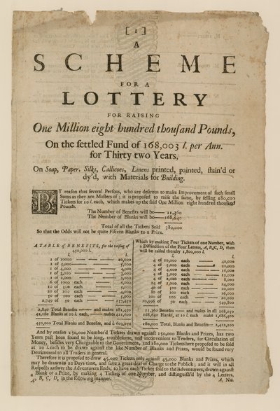 Publicités de loterie - English School