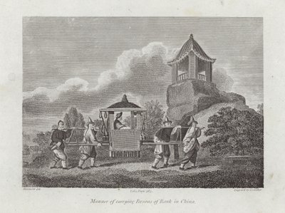 Manière de transporter les personnes de rang en Chine - English School