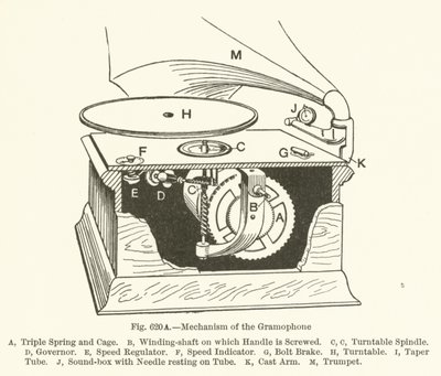 Mécanisme du gramophone - English School