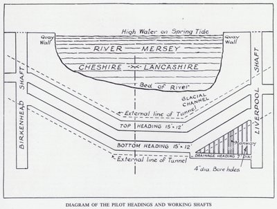 Tunnel de la Mersey : Diagramme des têtes pilotes et des puits de travail (lithographie) - English School