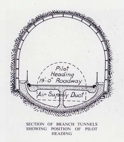 Tunnel de Mersey: Section des Tunnels de Branche montrant la Position de la Tête Pilote - English School